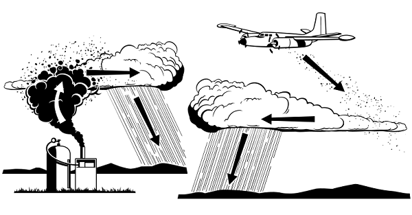  Cloud seeding can be done by ground generators, plane, or rocket (not shown). 